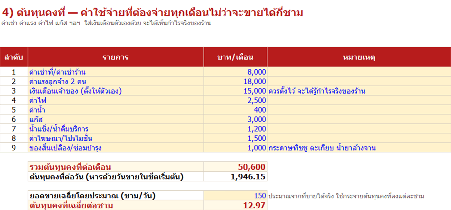 ตัวอย่างชีต ต้นทุนคงที่ ในโปรแกรมคำนวณต้นทุนร้านก๋วยเตี๋ยว