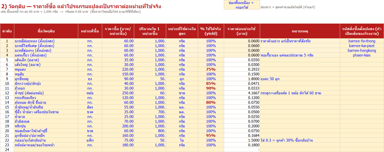 ตัวอย่างชีต วัตถุดิบ ในโปรแกรมคำนวณต้นทุนร้านก๋วยเตี๋ยว
