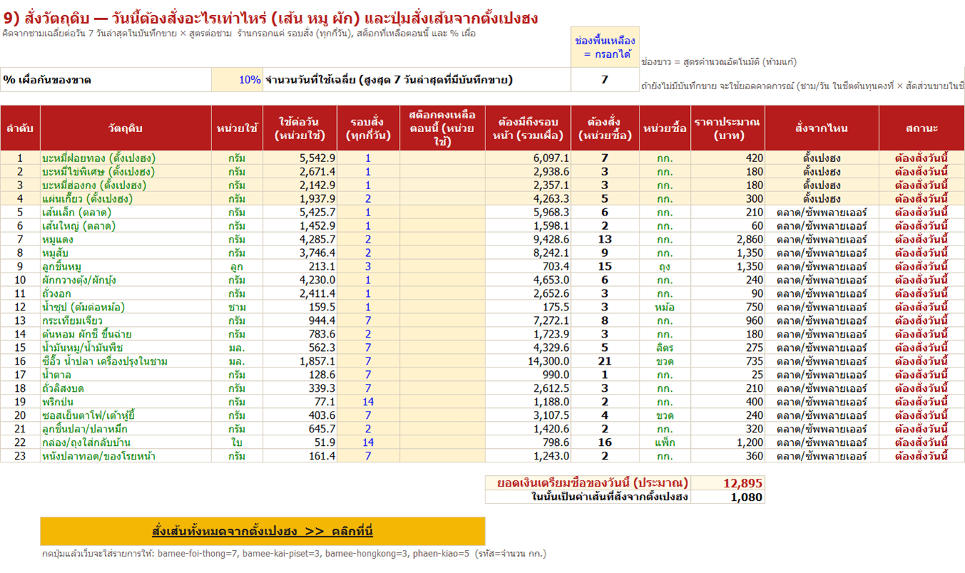 ตัวอย่างชีต สั่งวัตถุดิบ ในโปรแกรมคำนวณต้นทุนร้านก๋วยเตี๋ยว